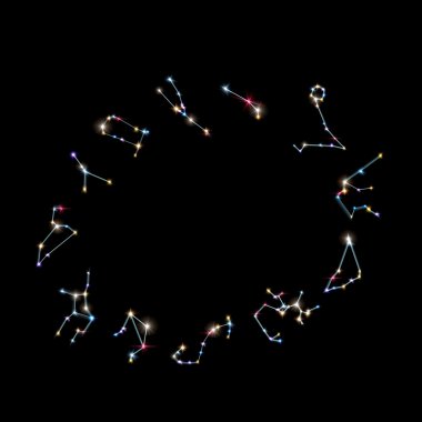 Astroloji burçlar