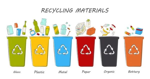 Recycling materials icons. Vector line design, white isolated. List of materials: metal, paper, organic, plastic, glass, battery. Waste sorting — 스톡 벡터