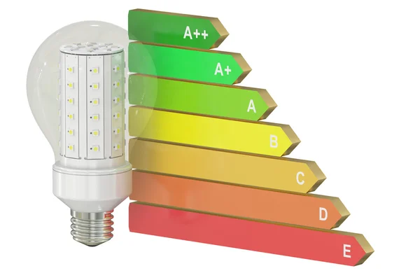 Tableau d'efficacité énergétique avec concept de lampe LED — Photo