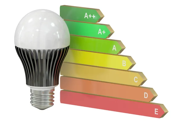 Tableau d'efficacité énergétique avec concept de lampe LED — Photo