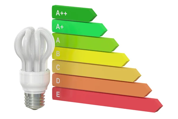 Gráfico de eficiência energética com conceito de lâmpada de poupança — Fotografia de Stock