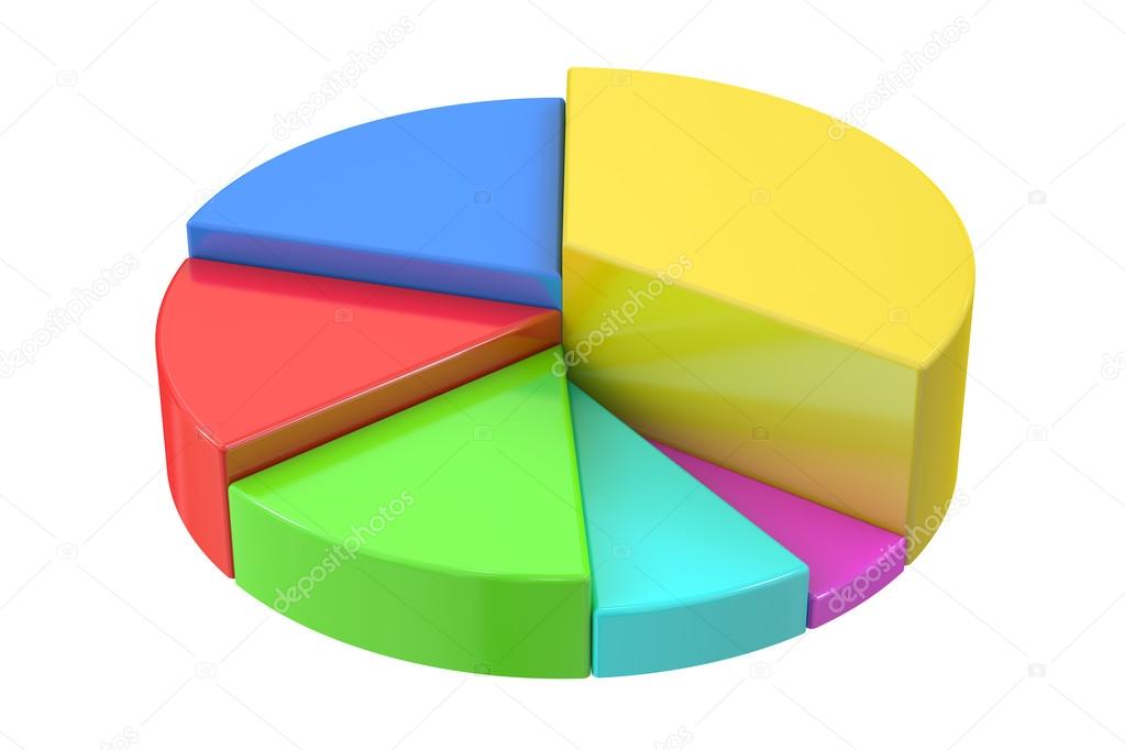 Pie chart 3D rendering