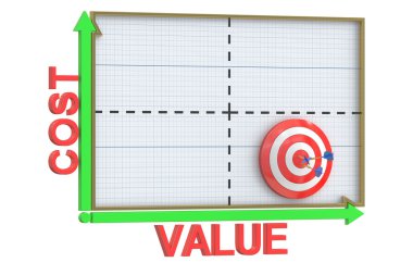 Maliyet değeri matris - ok ve hedef, 3d render