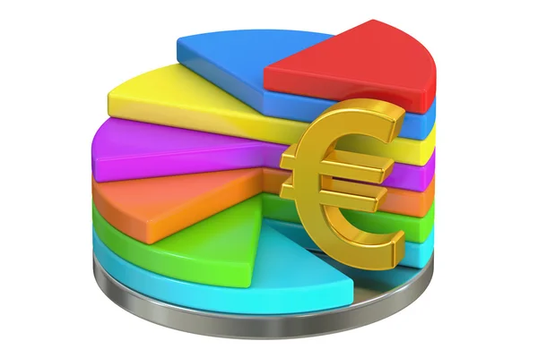 Wykres kołowy z symbolu euro, pojęcie finansów. renderowania 3D — Zdjęcie stockowe