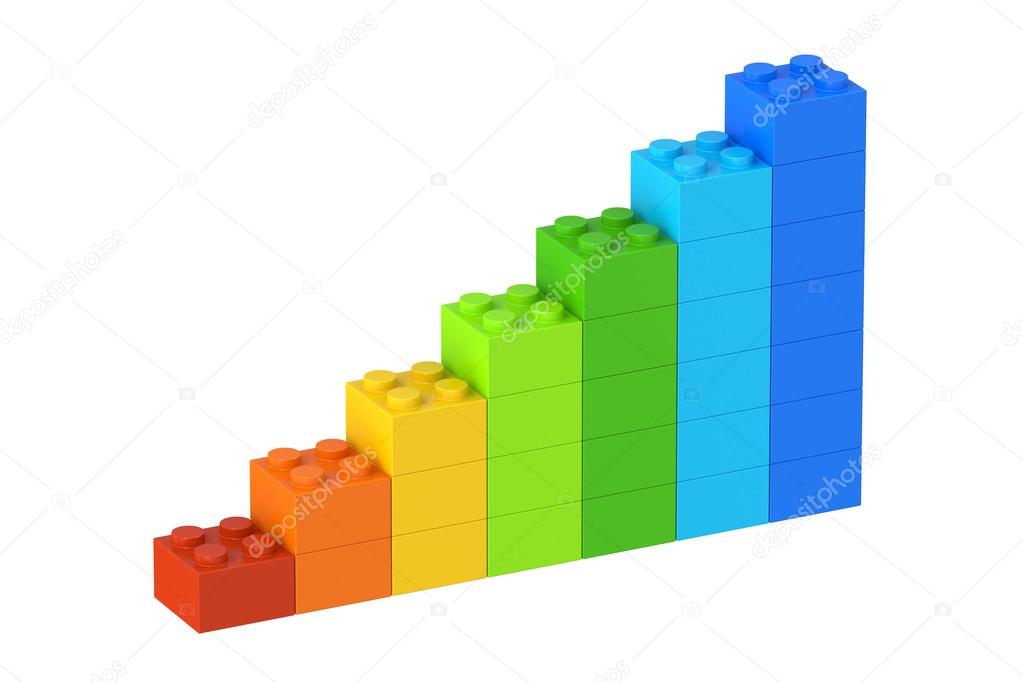 Lego Stock Chart