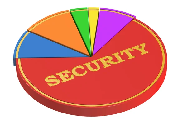 Security concept with Pie Chart, 3D rendering — Stock Photo, Image