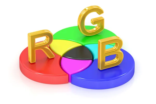 RGB-konceptet, 3d-rendering — Stockfoto