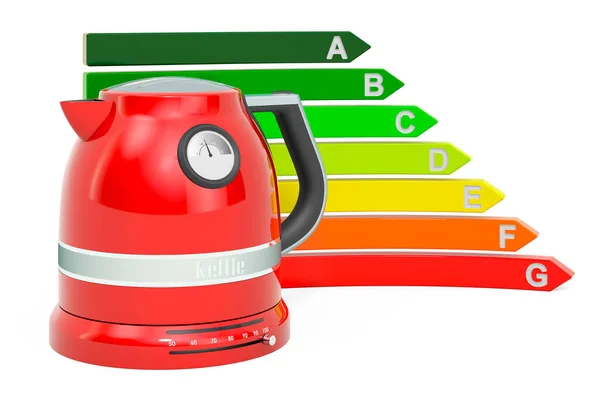 Energy efficiency chart with electric kettle, 3D rendering isolated on white background