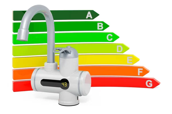Water Heater Energy Efficiency Chart Rendering Isolated White Background — Stock Photo, Image