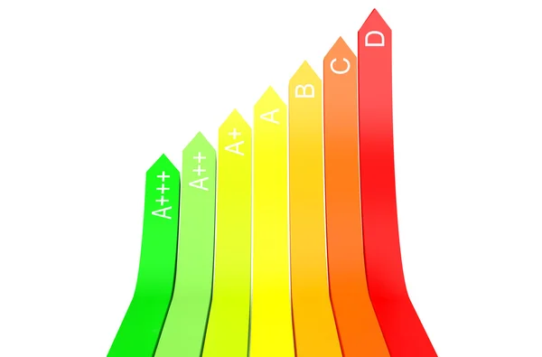 Energy efficiency rating scale concept — Stock Photo, Image