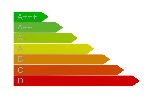 Scala di valutazione dell'efficienza energetica — Foto Stock