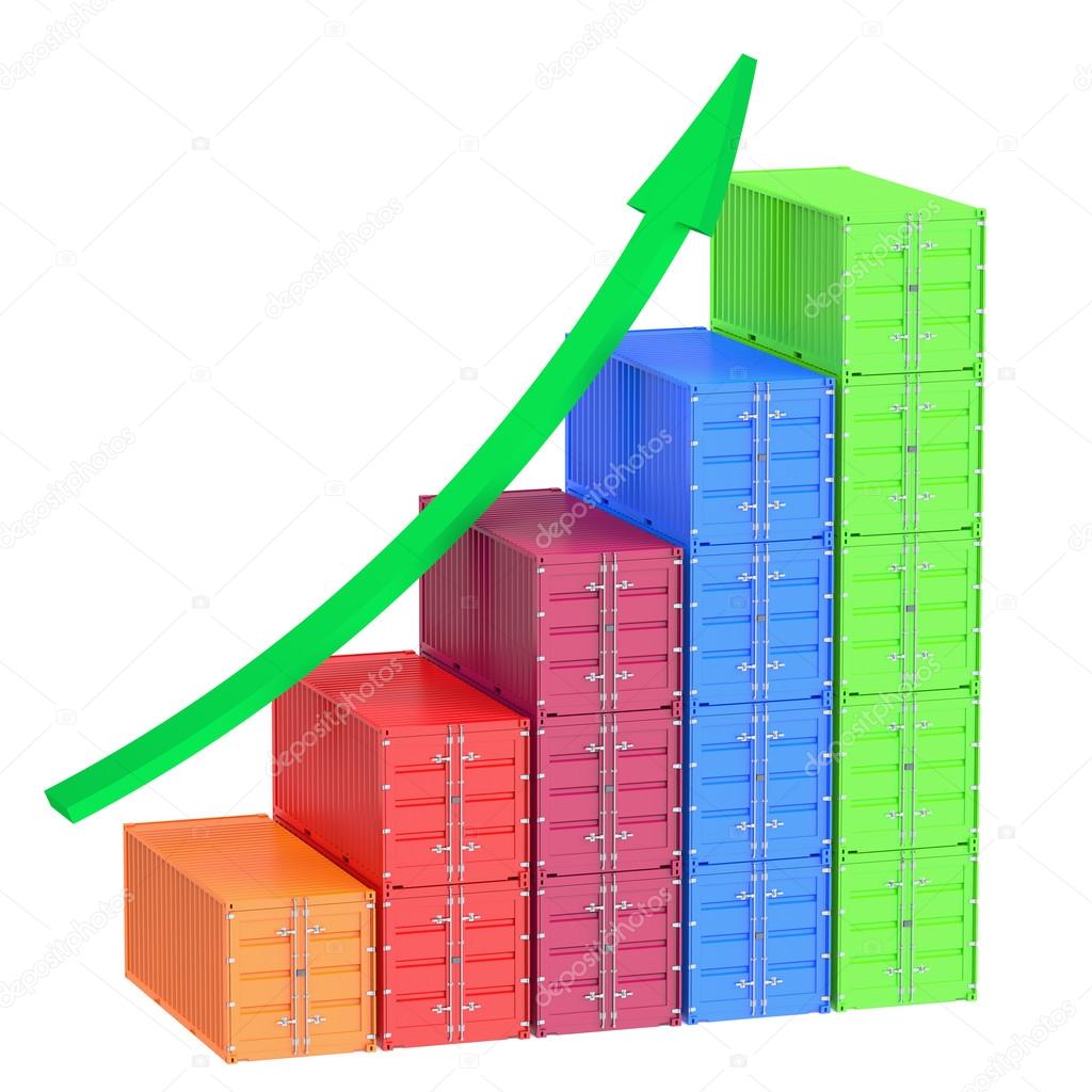 freight growth chart