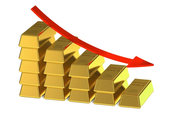 Fallande pris för guld koncept — Stockfoto