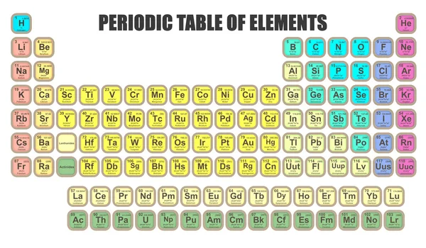 Tabla periódica de los elementos —  Fotos de Stock