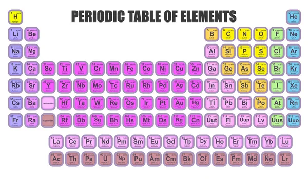 Tabla periódica de los elementos — Foto de Stock