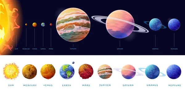 太陽系の惑星サイズ比較ベクトル球 — ストックベクタ