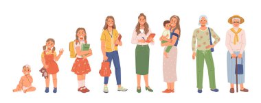 İnsan hayatı döngüsü, erkek kadın insanlar farklı yaşlarda.