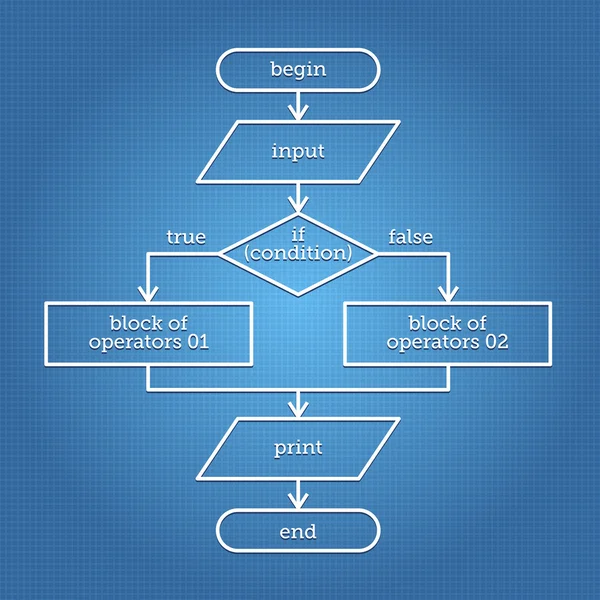 Abstraktes Flussdiagramm — Stockvektor