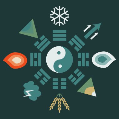 Bagua düzeni trigrams ile