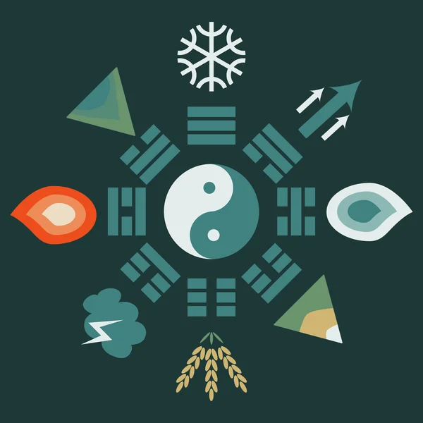 Bagua düzeni trigrams ile