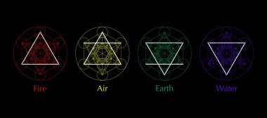 Dört element simgesi, çizgi, üçgen ve yuvarlak semboller şablon oluşturur. Hava, ateş, su, toprak sembolü. Renkli Pictograph. Siyah arka planda izole edilmiş simya sembolleri. Sihirli vektör dekoratif elementleri