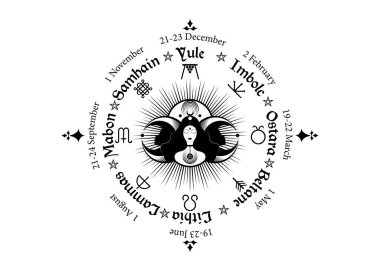 Yılın Tekerleği, her yıl düzenlenen bir Noel Festivali döngüsüdür. Wiccan takvimi ve tatiller. Üçlü Ay 'a sahip pusula pagan kadın tanrıça ve ay evreleri sembolü, Gündönümleri Kelt dilinde isimler