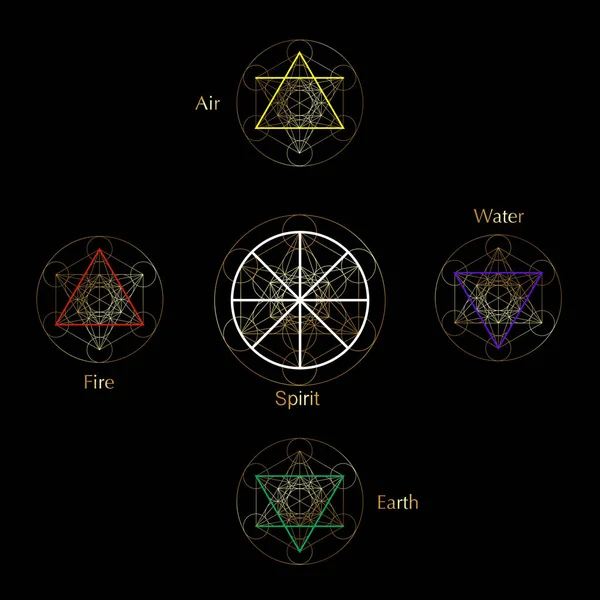 Cuatro Elementos Iconos Símbolo Del Espíritu Mágico Símbolos Redondos Oro — Archivo Imágenes Vectoriales