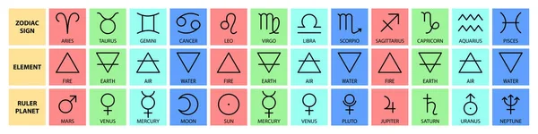 Signo Del Zodíaco Elemento Símbolos Del Planeta Tabla Calendario Astrológico — Vector de stock