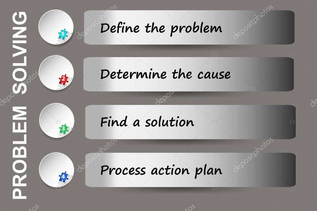 Method of problem solving vector