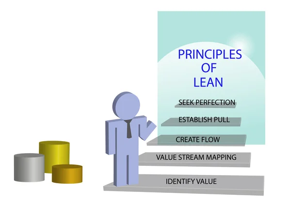 Concepto de principios de gestión magra —  Fotos de Stock