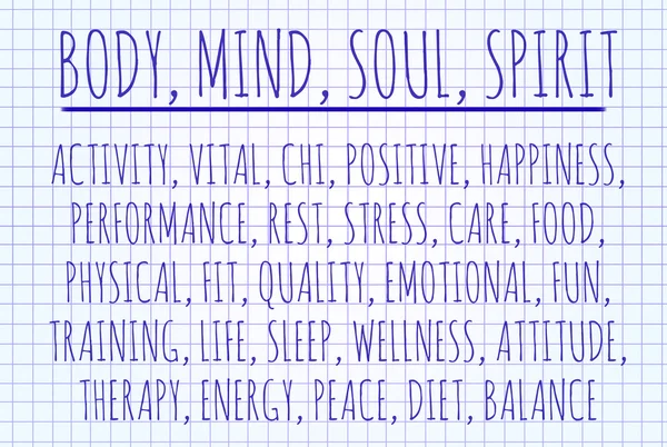 Body mind soul spirit word cloud