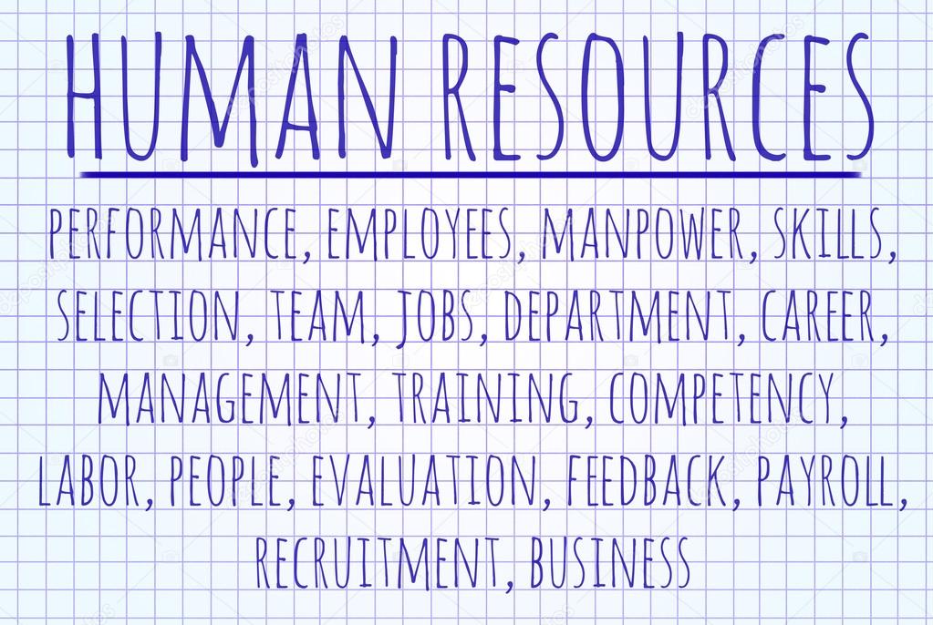 Human resources word cloud