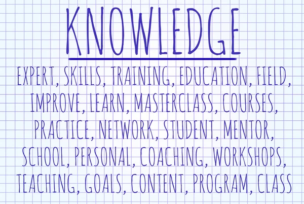 Knowledge word cloud — Stock Photo, Image