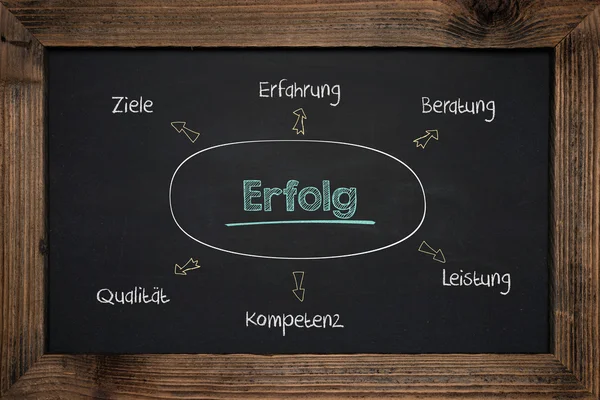 Éxito del negocio de la escritura a mano en alemán — Foto de Stock