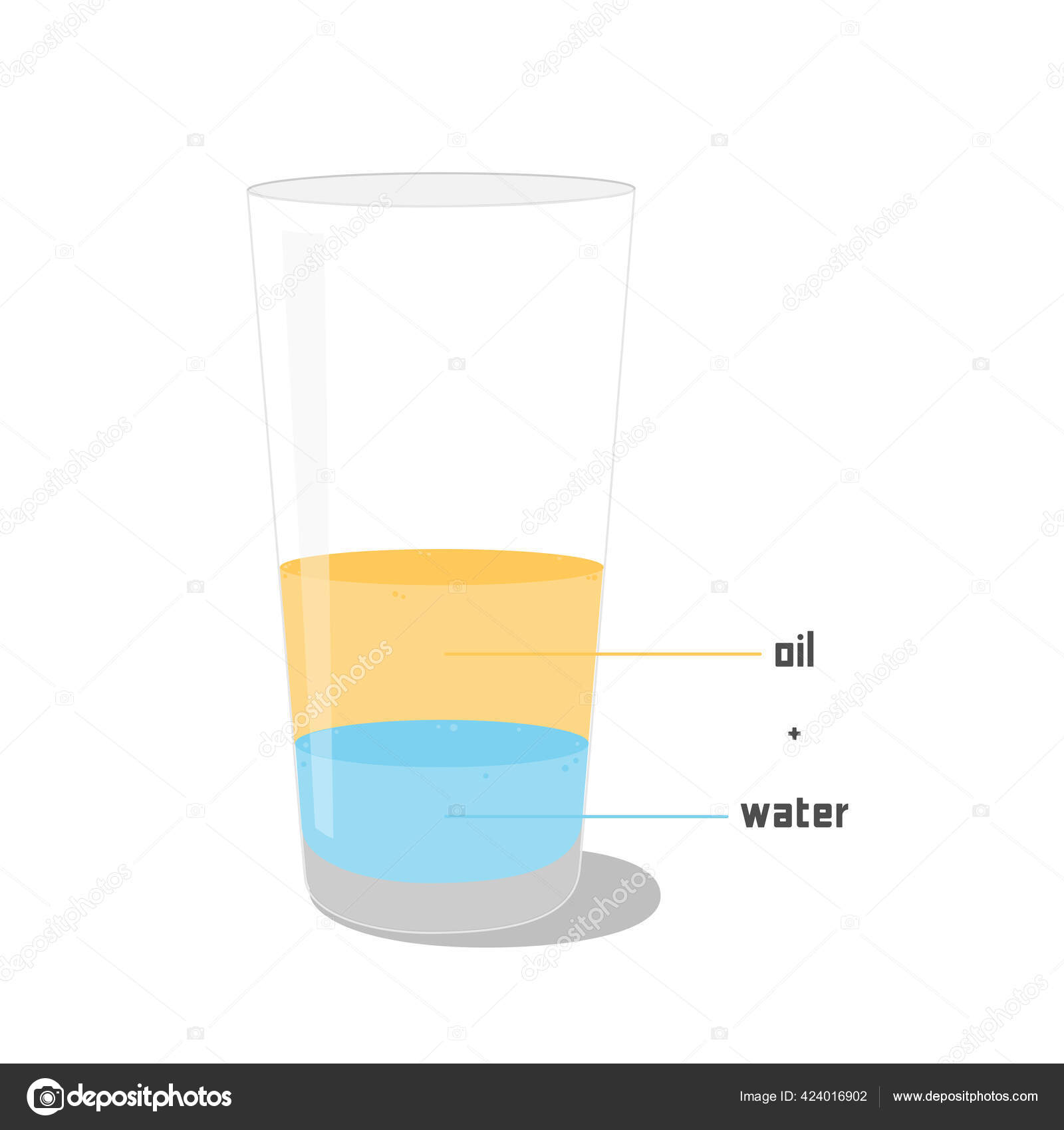 Heterogeneous Mixture Water Oil Example Science School Experience Stock Vector Image By C Marcotga Heterogeneous Mixture Water Oil Example Science School Experience Stock Vector Image By C Marcotga