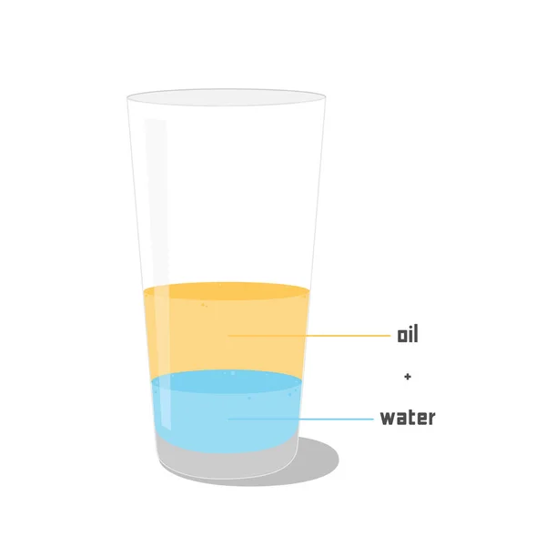 Heterogen Blandning Vatten Och Olja Exempel Erfarenheter Från Naturvetenskapliga Skolor — Stock vektor