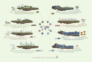 Infographics circuit renewable green energy  clipart