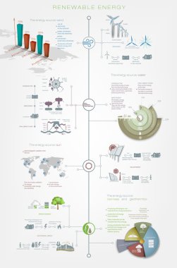 Infographics yenilenebilir veya rejeneratif enerji