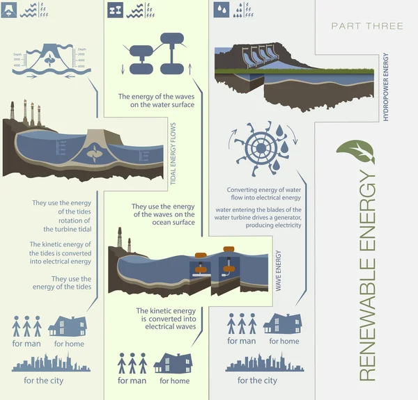 Infographics krets förnybar grön energi — Stock vektor