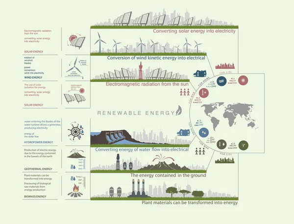Infographics circuit hernieuwbare groene energie — Stockvector