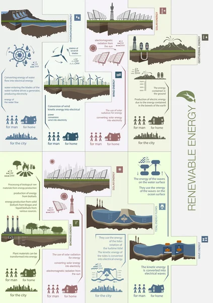 Infografika okruh zelené obnovitelných zdrojů — Stockový vektor