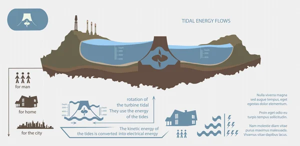 Erneuerbare Energien aus Wellenenergie — Stockvektor