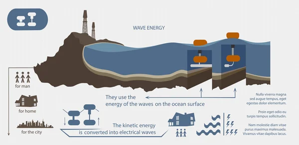波のエネルギーから再生可能エネルギー — ストックベクタ