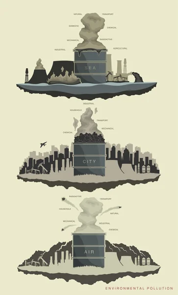 Poluição ambiental do mundo —  Vetores de Stock