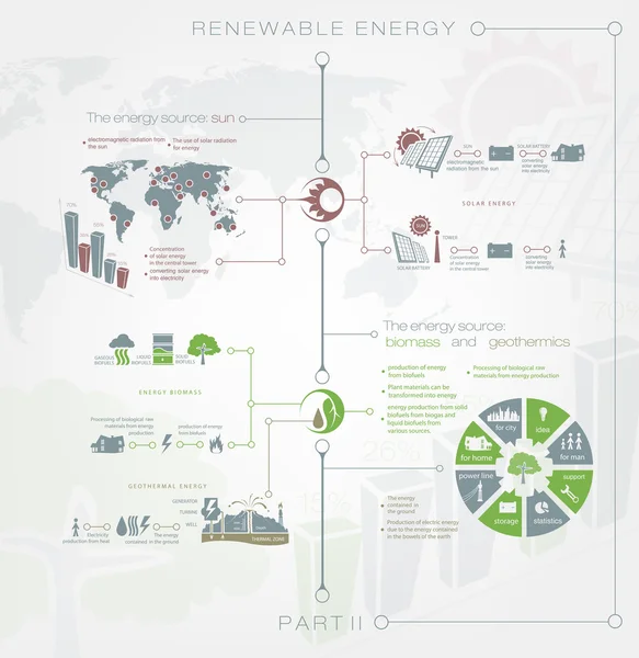 Energía renovable o regenerativa del sol, la tierra — Vector de stock