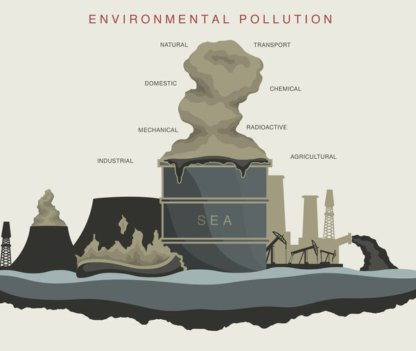 Environmental pollution of world ocean