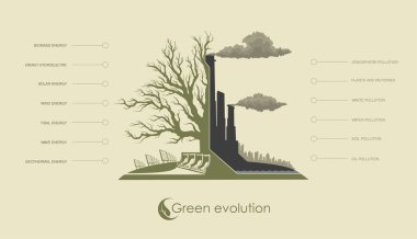 Çevre kirliliği ve yenilenebilir alternatif enerji