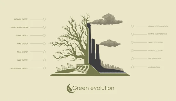 Environmental pollution and renewable alternative energy — Stock Vector