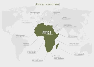 Afrika kıta harita Infographics