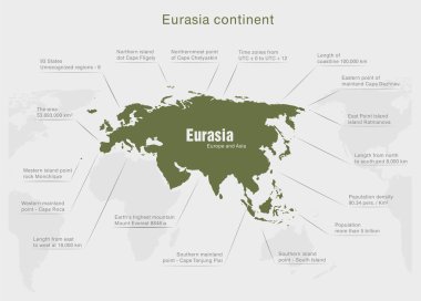 Eurasia kıta harita Infographics